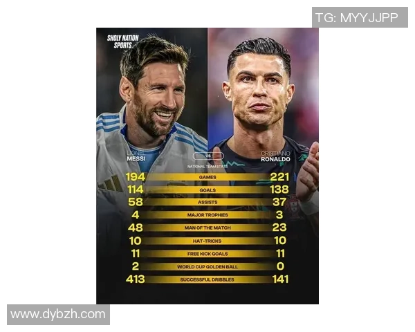 史上最佳足球球星最新排名出炉 梅西C罗争议继续引发热议