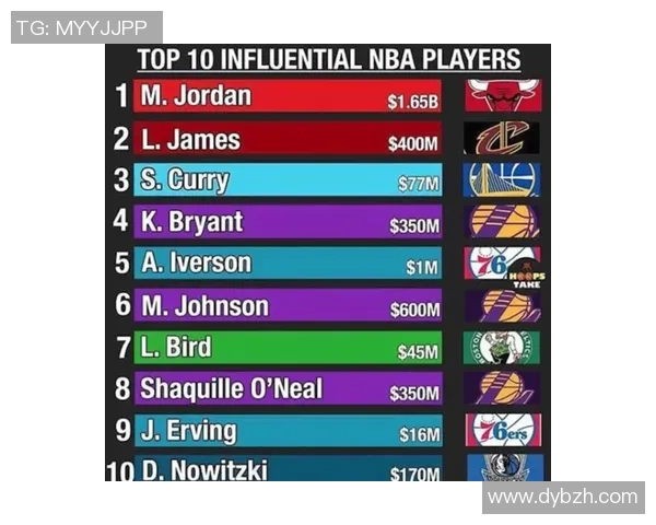 足球球星与NBA球员薪资对比分析：谁的收入更高更具影响力