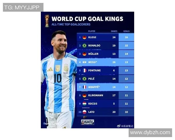 全球足球顶级球星位置排名揭晓梅西C罗依旧领衔前十榜单 全球足球顶级球星位置排名揭晓梅西C罗依旧领衔前十榜单